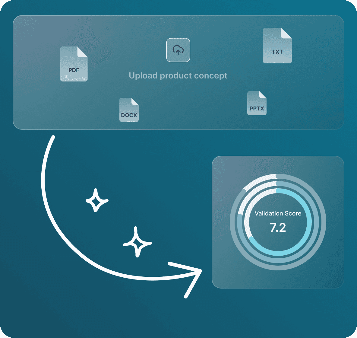 Validate Product Concepts