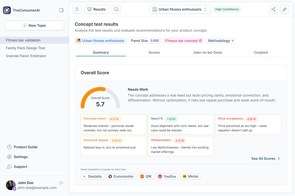 TheConsumer AI Platform - Concept Test Results